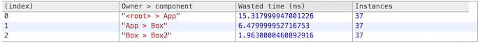 perf wasted